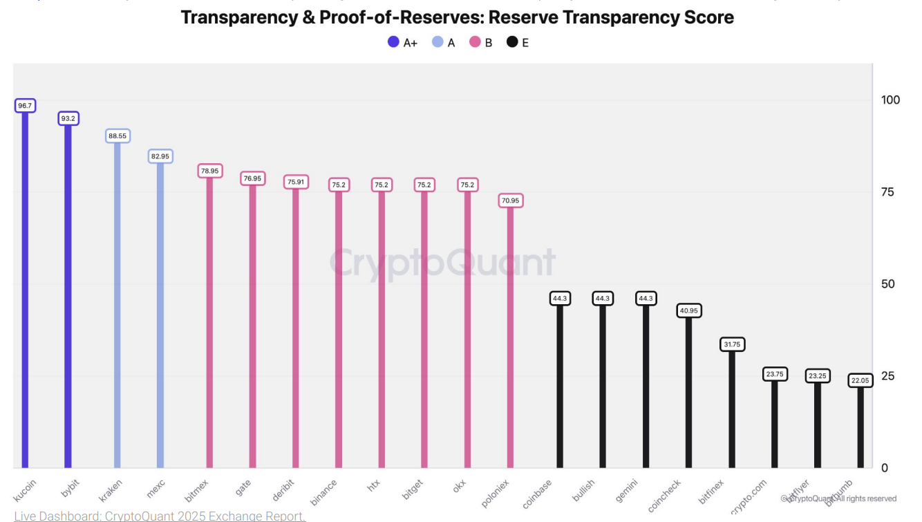 Transparentnost berzi