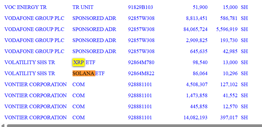 BofA shares