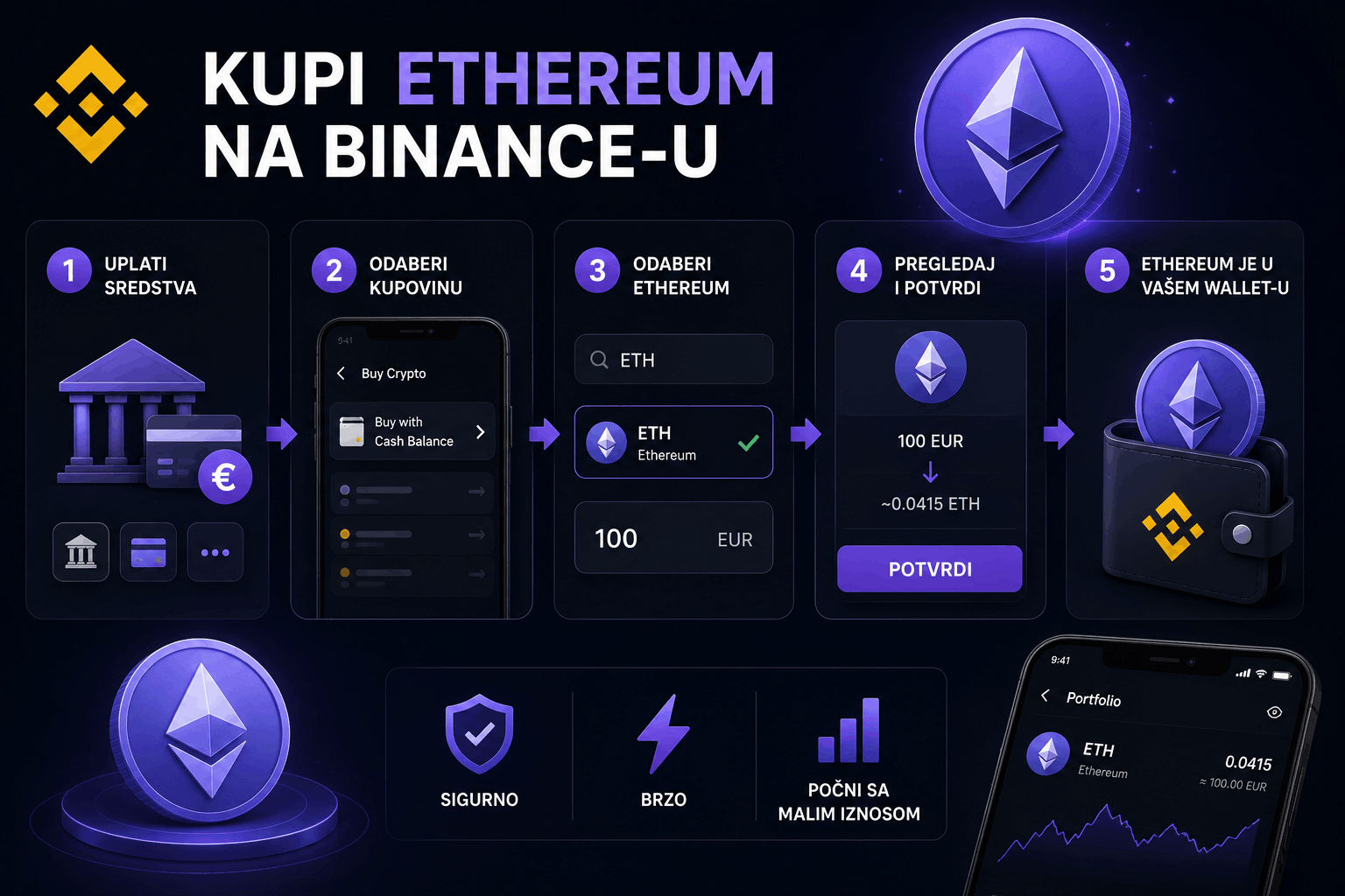 kupi ethereum (1) Ethereum
