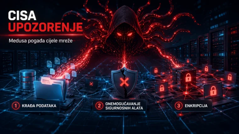 Ilustracija ransomware napada i sigurnosnih alata