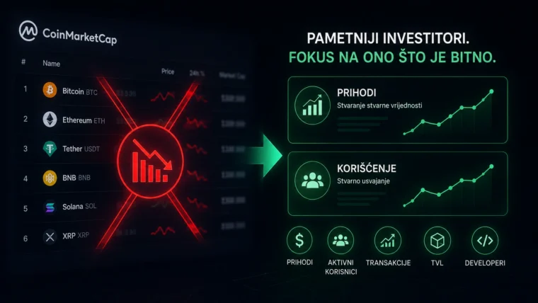 Grafikon i tokeni koji ilustruju metrike prihoda i upotrebe na kripto mrežama